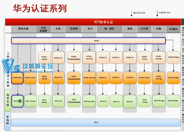 2017����6IE��ʦ�ƻ�XCNA��CCNA+HCNA���γ̾���