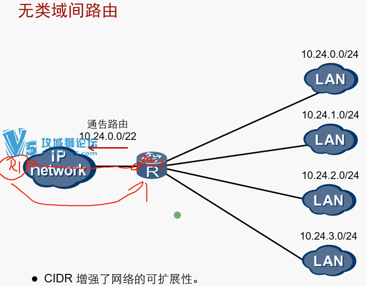 2017����6IE��ʦ�ƻ�XCNA��CCNA+HCNA���γ̾���