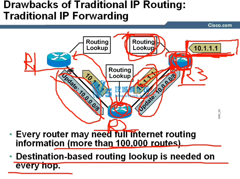 ʵΪ ĳйǰ¼ƵCCNPƵ MPLS VPN 鲥 IPv6 QoSӪ̱رƵ