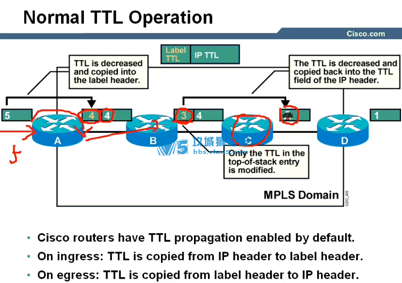 ʵΪ ĳйǰ¼ƵCCNPƵ MPLS VPN 鲥 IPv6 QoSӪ̱رƵ