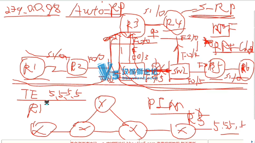 ʵΪ ĳйǰ¼ƵCCNPƵ MPLS VPN 鲥 IPv6 QoSӪ̱رƵ