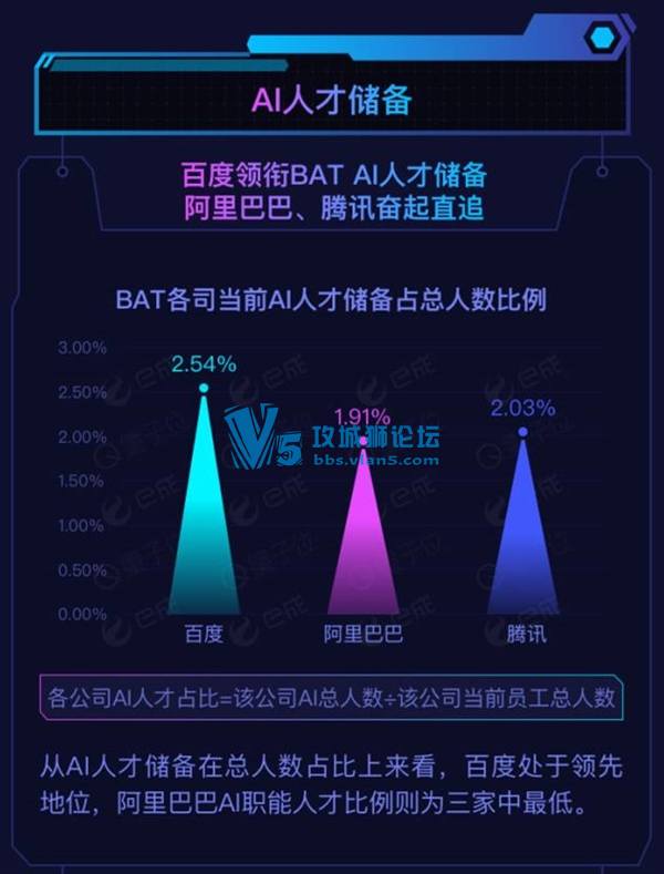 BAT AI˲ŵ飺ٶȴ н