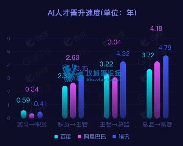 BAT AI˲ŵ飺ٶȴ н
