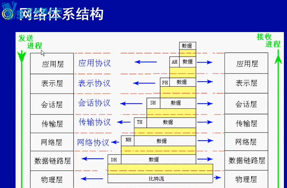 67 ѧϰ 繤ʦƵ̳ 缼
