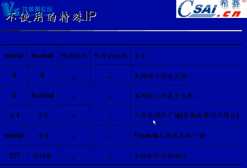 67 ѧϰ 繤ʦƵ̳ 缼