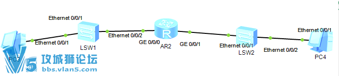 һ⣬Ϊʲô·ӽӿںҪarp broadcast pingͨ