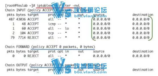 Linux安全——iptalbes（二）