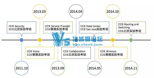 꿼ȡ7CCIE֤85ԪС⡱