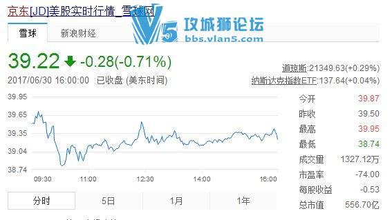 苹果市值蒸发455亿美元：相当于5个半京东
