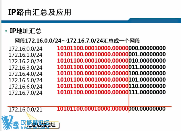 SPOTO��ѵ�෢���ѱ���ѧԱ��ccna��ʽ��֮ǰԤϰ����Ƶ����