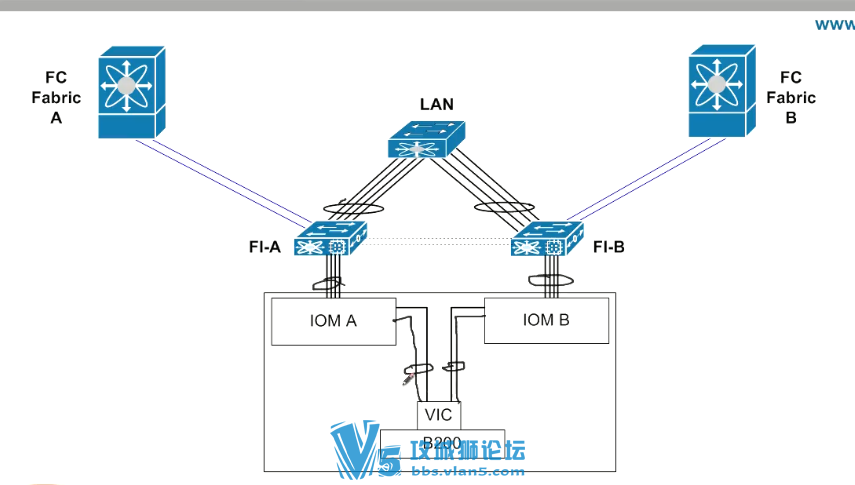 ˼Ƶ INE CCIE DC UCSӢڿ+ӢĻ DCƵ