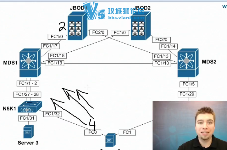 ˼Ƶ INE CCIE DC storage洢Ӣڿ+ӢĻ DCƵ