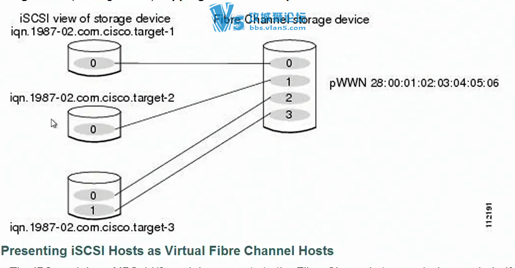 ˼Ƶ INE CCIE DC storage洢Ӣڿ+ӢĻ DCƵ