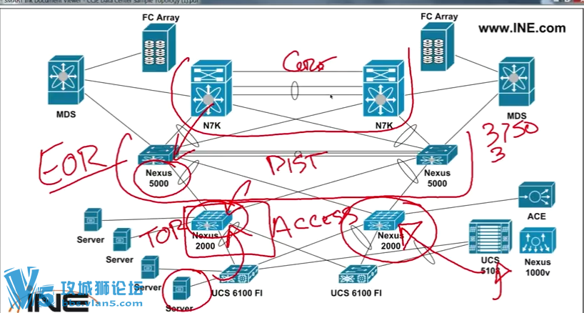 ˼Ƶ INE CCIE DC Nexus Ӣڿ+ӢĻ DCƵ