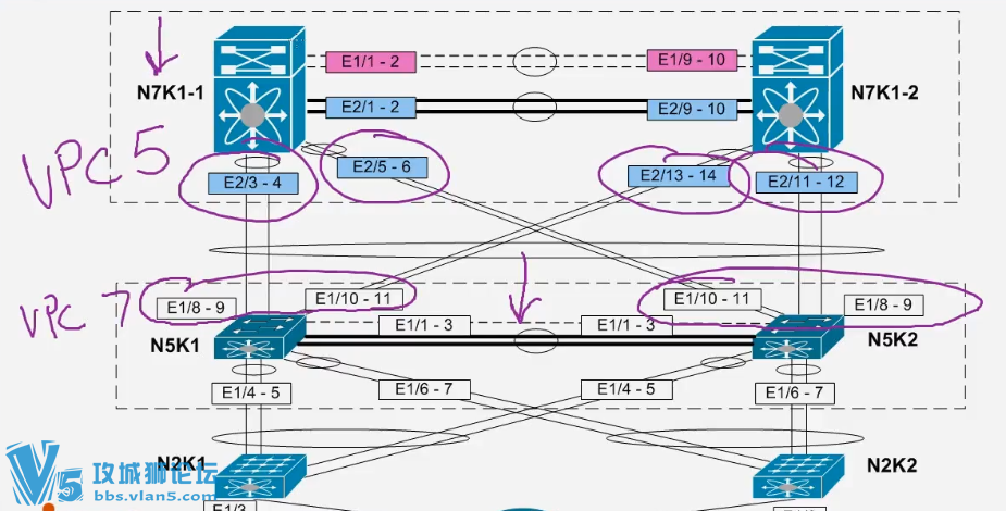 ˼Ƶ INE CCIE DC Nexus Ӣڿ+ӢĻ DCƵ