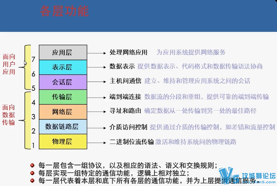 �Ƽ�~�й�ʵսʽCCIE��Ƶ�̳� ��ҵ�������������ʵ�� ˼�����缼����ҵ���ü�����Ƶ
