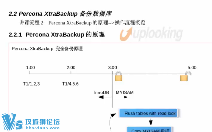 ���ݿ���Ƶ �й��Ƽ���֮mysql ����������Ƶ  ���ú�ʹ����Ƶ�̳�