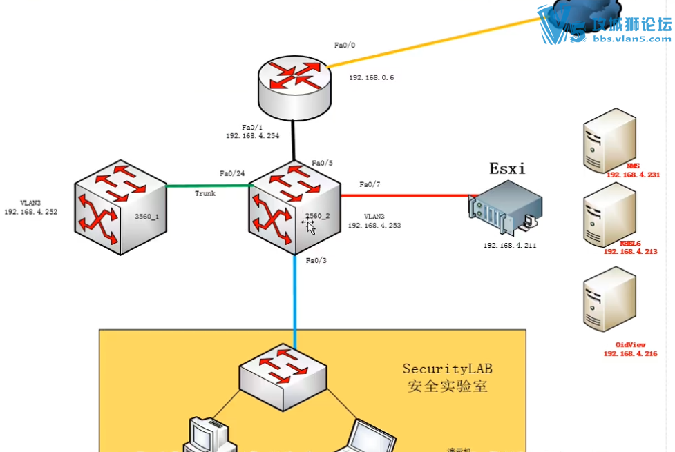 С����-�������-20�� ����������ҵ��ʵ���õ���֪ʶ������