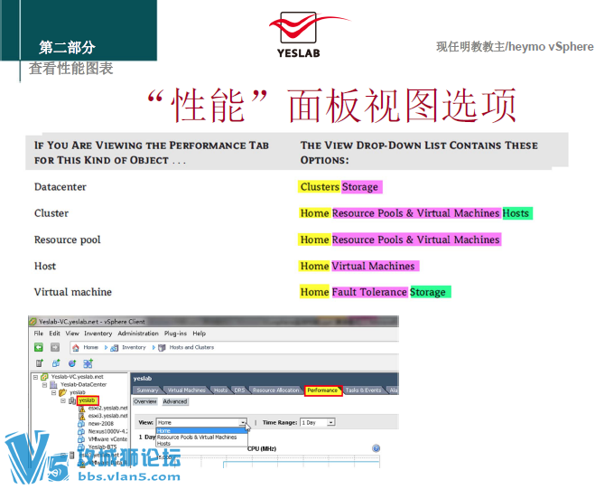 yeslab vSphere 5.0ѧϰϸƵ(ٷĵ+ϿPDF) 59