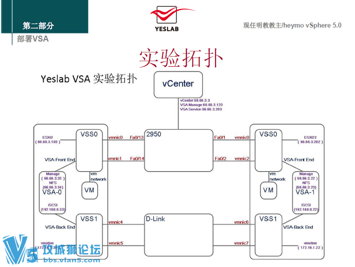 yeslab vSphere 5.0ѧϰϸƵ(ٷĵ+ϿPDF) 59