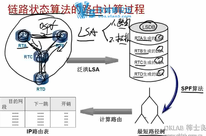 Yeslab Hans HCNP v2.038ϸOSPF BGP ·ɲ VLAN MSTP֪ʶ