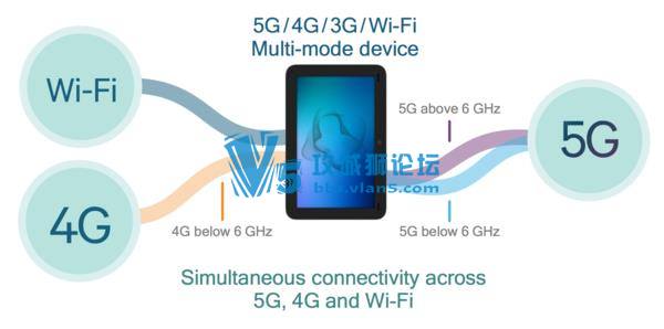 5Gʱ Ӫβֵ