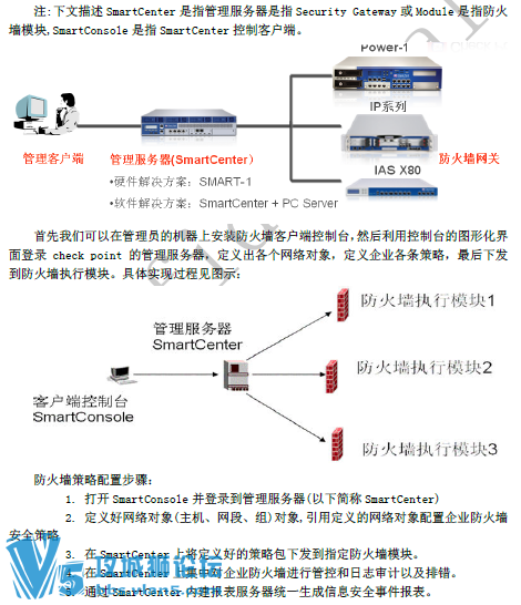 CheckPoint 防火墙实施指南UTM-1&Power-1+V2.0防火墙项目实施指南