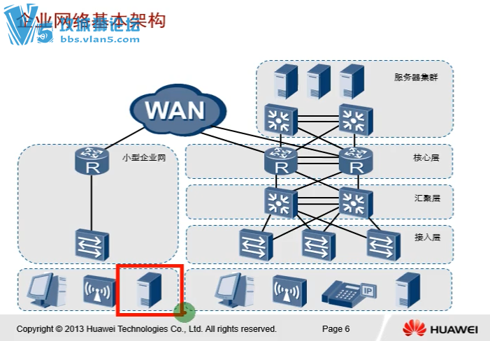 �콣�� ��ȫ��ͨ��ΪHCNAδ������Ƶ���� ���·�ɽ�������ʵ��+ʵ�ü��ɷ��� ��֤����