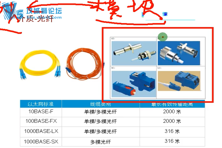 �콣�� ��ȫ��ͨ��ΪHCNAδ������Ƶ���� ���·�ɽ�������ʵ��+ʵ�ü��ɷ��� ��֤����