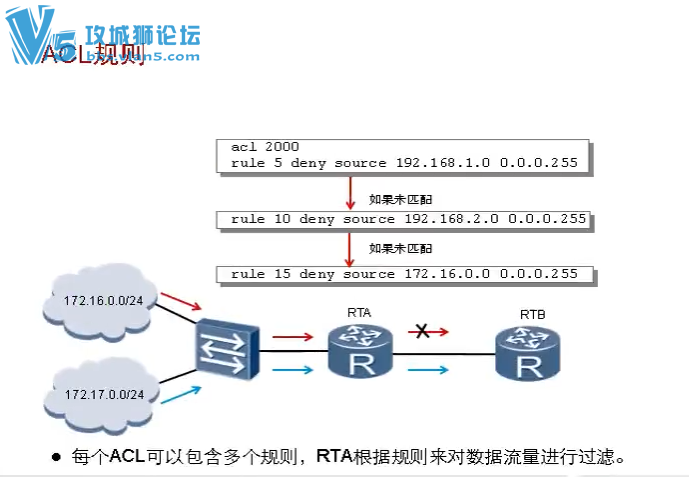 �콣�� ��ȫ��ͨ��ΪHCNAδ������Ƶ���� ���·�ɽ�������ʵ��+ʵ�ü��ɷ��� ��֤����