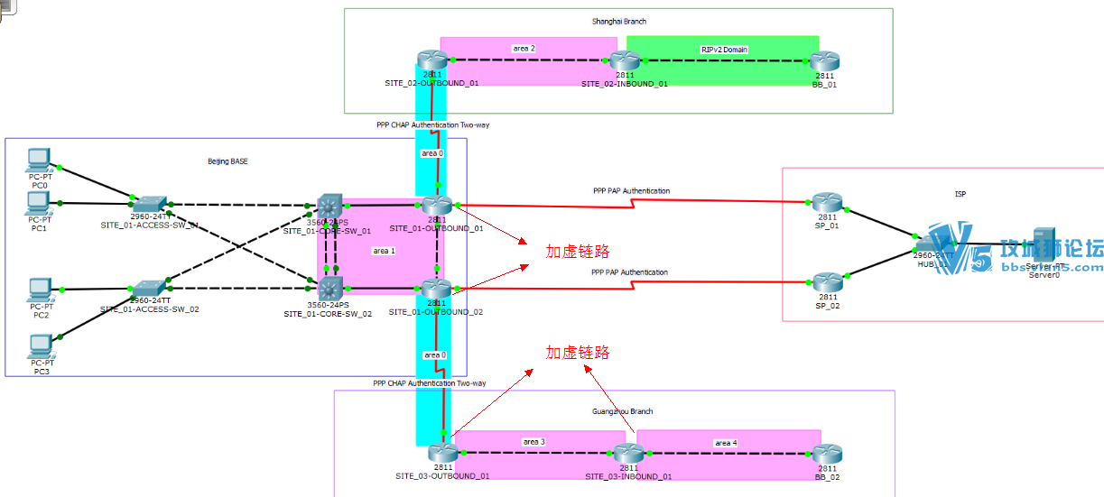 ˼·ospf··ѧ·ɣ