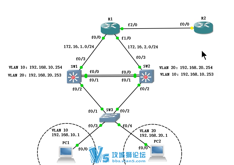 pinging lab魔鬼训练《网络工程案例最佳案例》思科真实实验入门经典 3课时视频教程