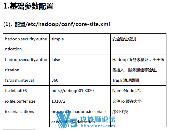 14G ������Hadoop�μ� ����鼮 ʵ���ֲ������ļ� repo-server Centos6.6 ISO����