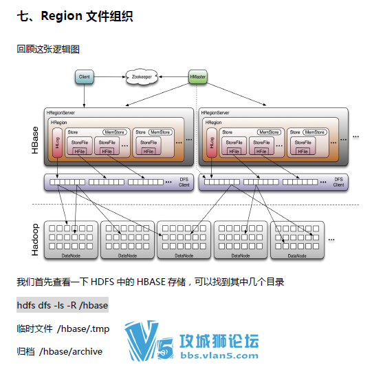 14G ������Hadoop�μ� ����鼮 ʵ���ֲ������ļ� repo-server Centos6.6 ISO����