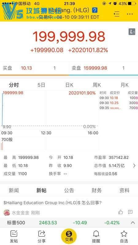 股价暴涨2万倍 浙江老板当8分钟世界首富