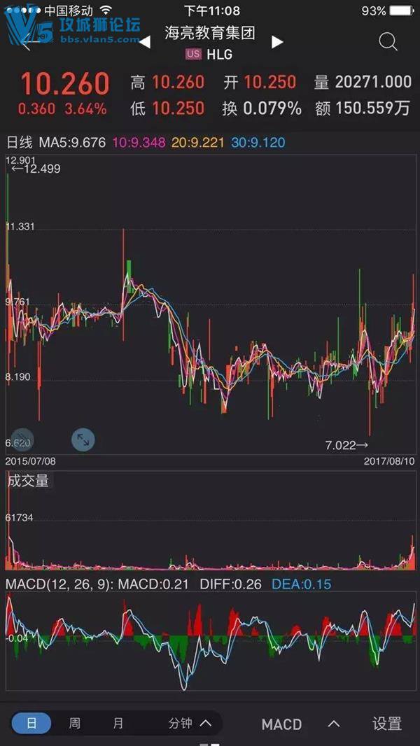 股价暴涨2万倍 浙江老板当8分钟世界首富
