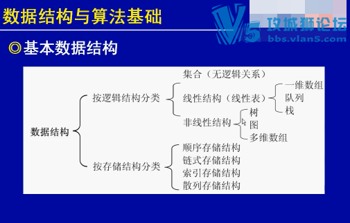 ���������������֪ʶƪ �����ع� ԭ����������֪ʶ��Ƶ�̳� ʮ���½�75��������