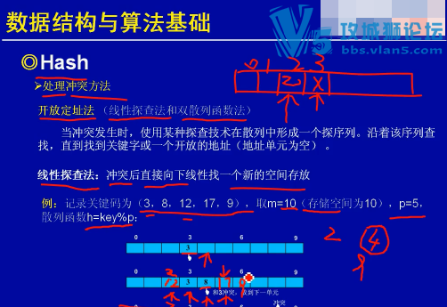 ���������������֪ʶƪ �����ع� ԭ����������֪ʶ��Ƶ�̳� ʮ���½�75��������