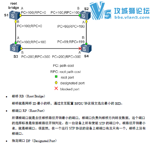 HCIE�ٷ��̲�PDF�������Ŀ¼2480ҳ