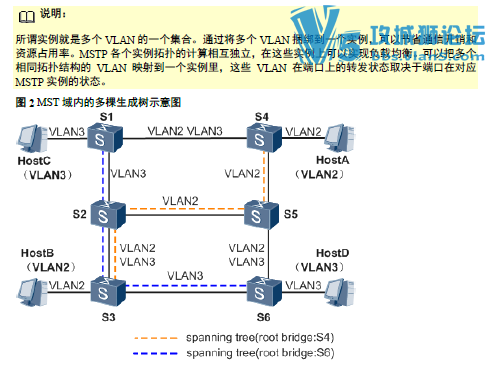HCIE�ٷ��̲�PDF�������Ŀ¼2480ҳ
