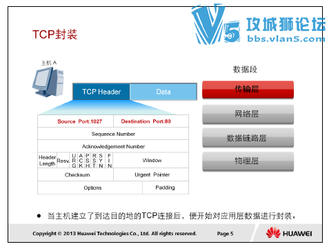 ��ΪHCNA���� HCDA PPT+�ٷ��̳�+ʵ���ֲ�(����+����)