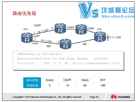��ΪHCNA���� HCDA PPT+�ٷ��̳�+ʵ���ֲ�(����+����)