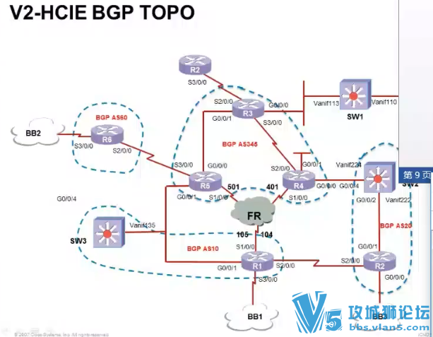 HCIE lab ������ȫ������  LAB V2 ������   �����ⷨ��Ƶ