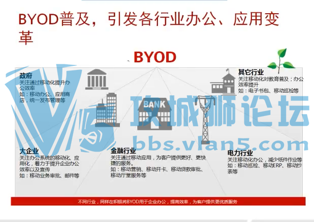 ��ΪAnyOffice�ƶ��칫��Ƶ�̳�HCS-Field-BYOD ��ΪBYOD�ۺ�ר����֤��ѵ MDM��������