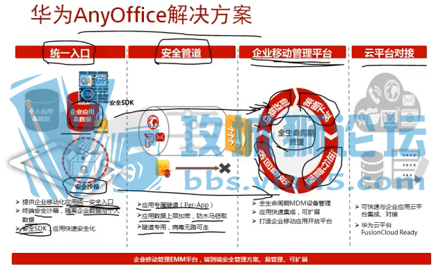 ��ΪAnyOffice�ƶ��칫��Ƶ�̳�HCS-Field-BYOD ��ΪBYOD�ۺ�ר����֤��ѵ MDM��������