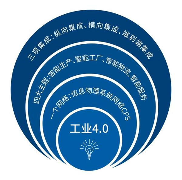 马云说新制造要来了 可中国连造伞都还没自动化