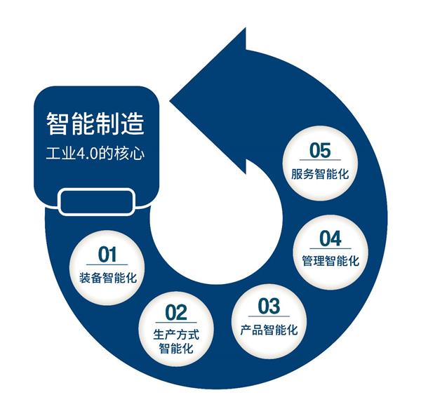 马云说新制造要来了 可中国连造伞都还没自动化