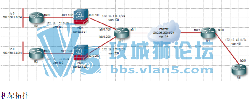 CCSP�ۺ�ʵ�飡
