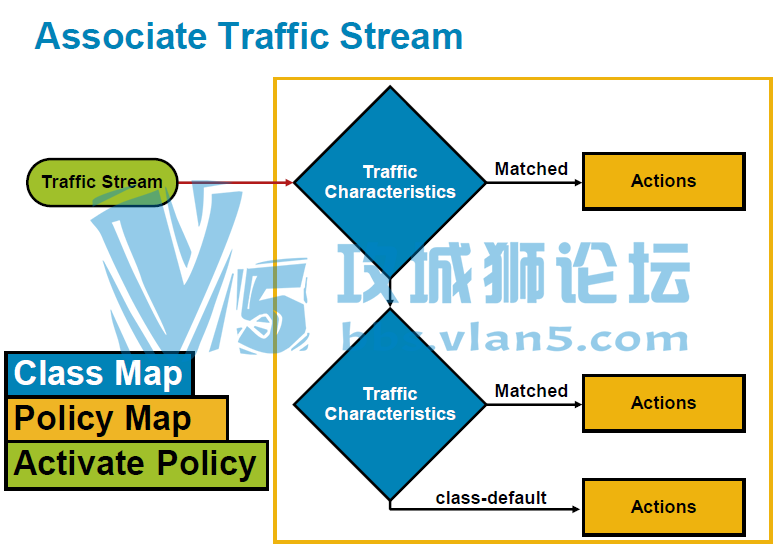 ��Cisco SLB ��ACE training ��ModularPolicy�� - Part 2
