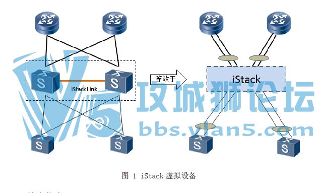 һ�ֺ�ʽ�������ѵ����� ��ΪSϵ�н����� iStack �ѵ�������Ƥ��